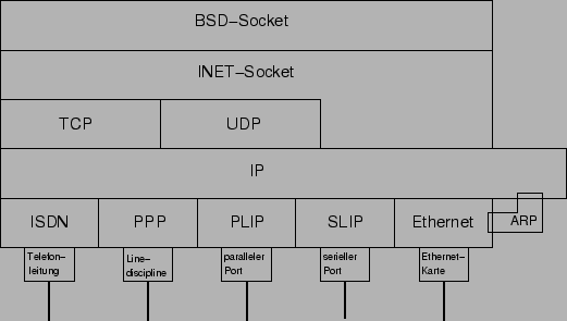 \includegraphics{net_layers.eps}